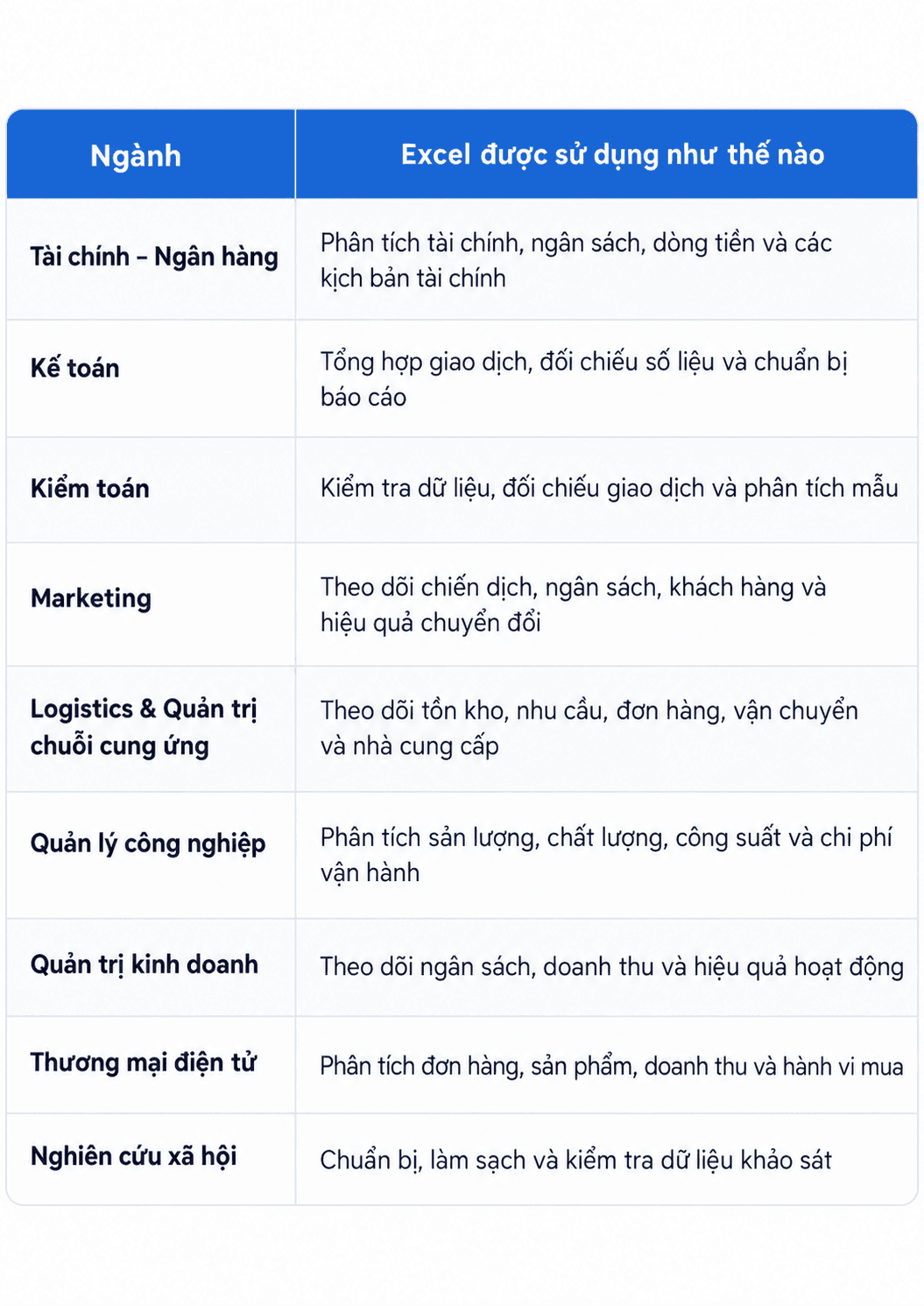 Bảng các ngành sử dụng Excel - Ngành Học Blog