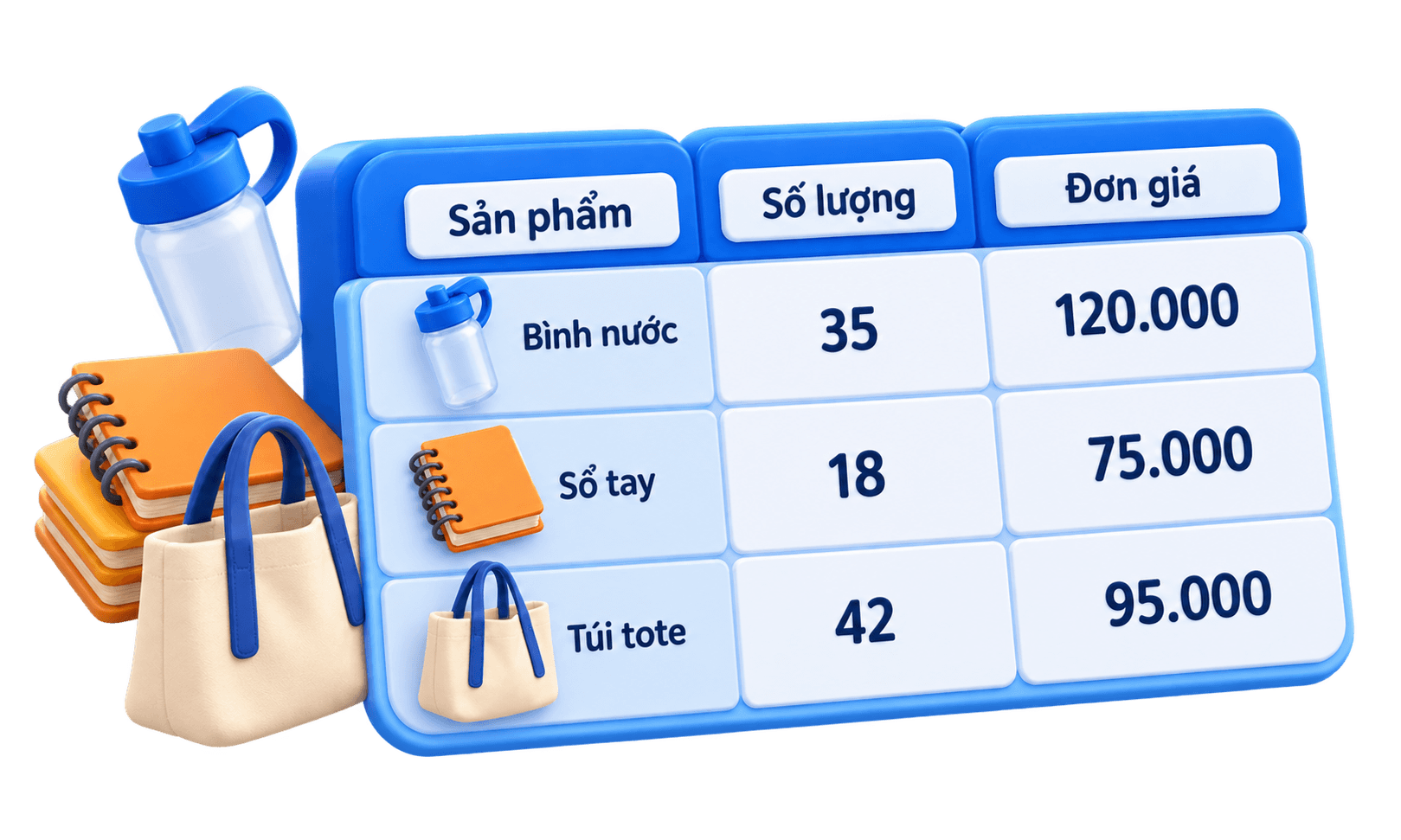 Sử dụng hàng tính trong Excel - Ngành Học Blog